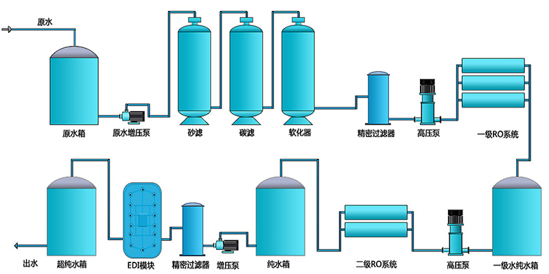二級RO加EDI.jpg